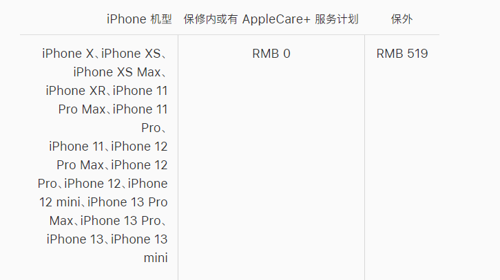甘泉苹果手机维修分享iPhone 13 系列官方维修价格是多少 
